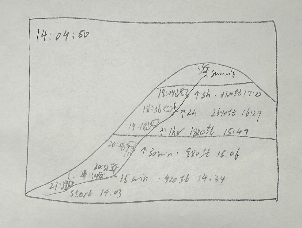 Clock 2 sketch iteration 2